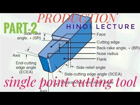 cnc machine working principle in hindi|single point cutting tool in hindi.